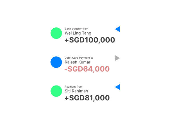 Enjoy full visibility of your incoming and outgoing payments via one dashboard. Payment tracking made simple with Elevate