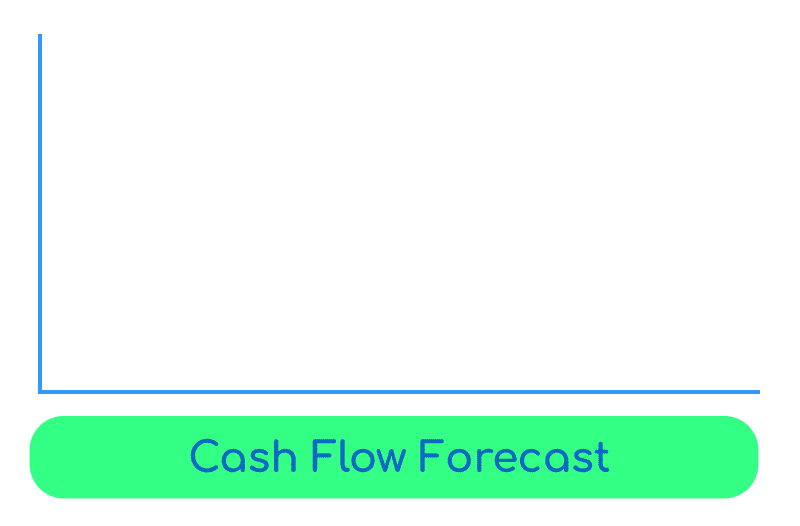 Cash flow forecasting done automatically and more accurately based on your cash in and out flows | Elevate